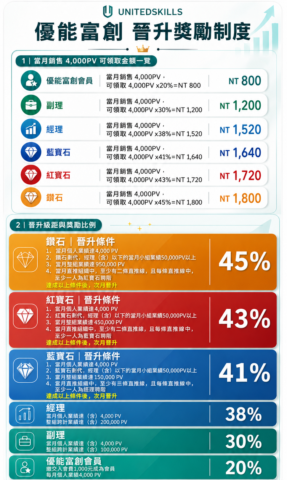 獎勵制度5.png